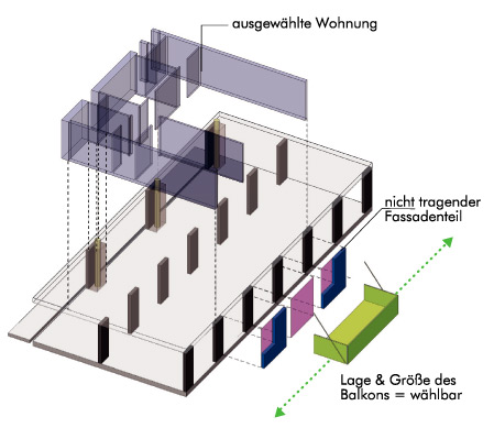 Sovieso Wohnungsgrundriss